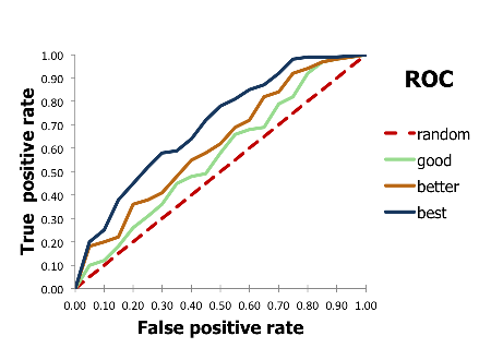 R Best Classifier In Roc Space Stack Overflow - Premium City Design Gallery - 4K
