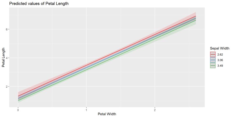 R Can A Scatter Plot Be Used For Identifying The Interaction Terms - Download Ultra HD Minimal Picture | 8K