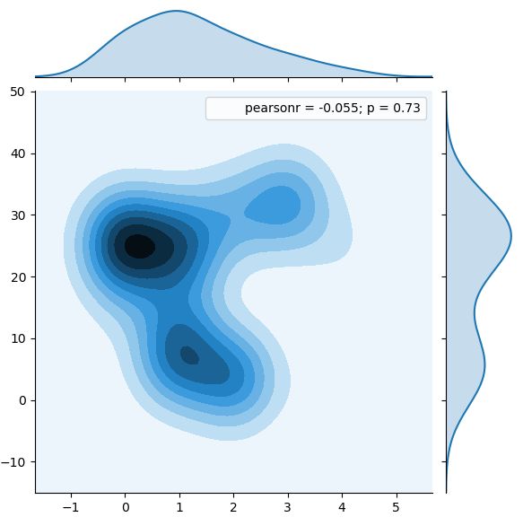 Pandas Ploting 2d Numpy Array With Seaborn Jointplot Stack Overflow - Elegant Abstract Art - Full HD