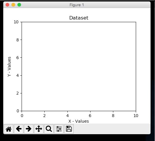 Error K Mean Clustering Algorithm Data Plots Is Not Visible In Python - Dark Designs - Ultra HD High Resolution Collection