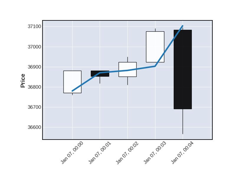 Candlestick Matplotlib At Joel Nettleton Blog - Best Dark Designs in 8K