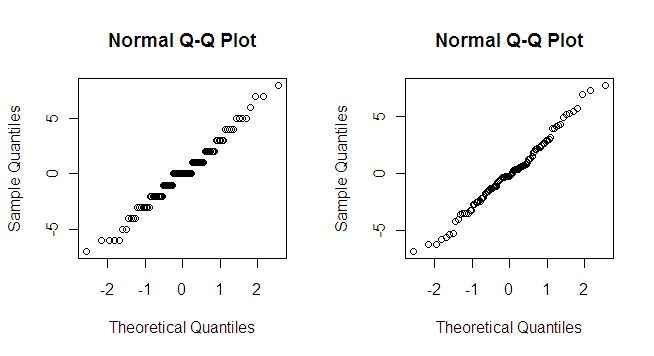 R Is Normal Qq Plot Used For Checking Linearity Assumption In Linear - City Pictures - Premium Full HD Collection