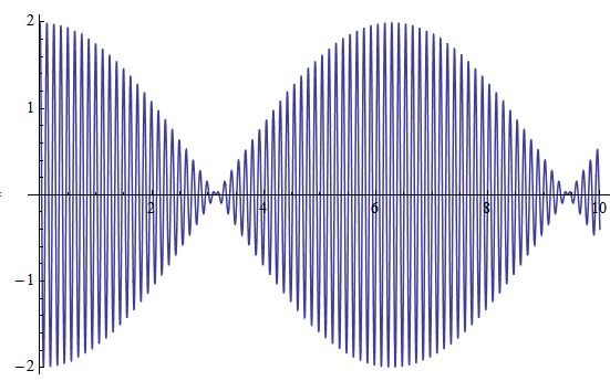 Plotting 3d Plots Of Complex Parametered Trig Functions Returns Empty - City Wallpaper Collection - Retina Quality