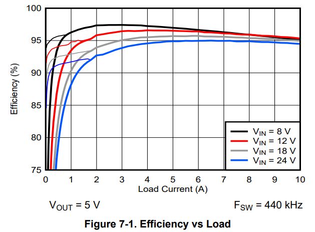 Synchronous Dc Dc Controller Circuit Digest - Download Beautiful Space Art | Retina