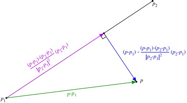 Vectors Distance Between Line And A Point Mathematics Stack Exchange - Download Modern Geometric Pattern | HD