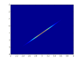 Probability Multivariate Normal Distribution In Matlab Peak Shaped
