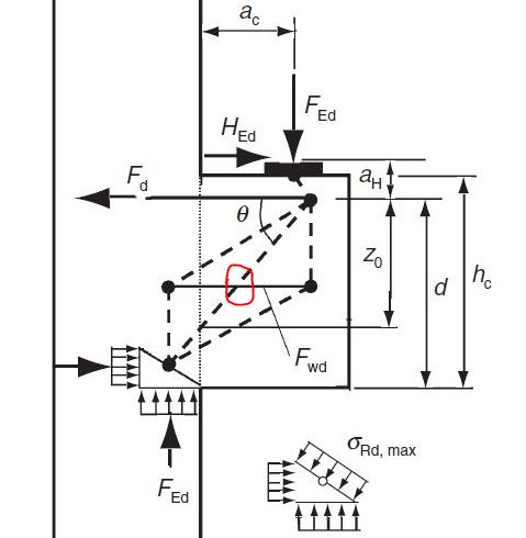 Strut And Tie Tie Development At Nodes Structural Engineering - Ultra HD Landscape Images for Desktop