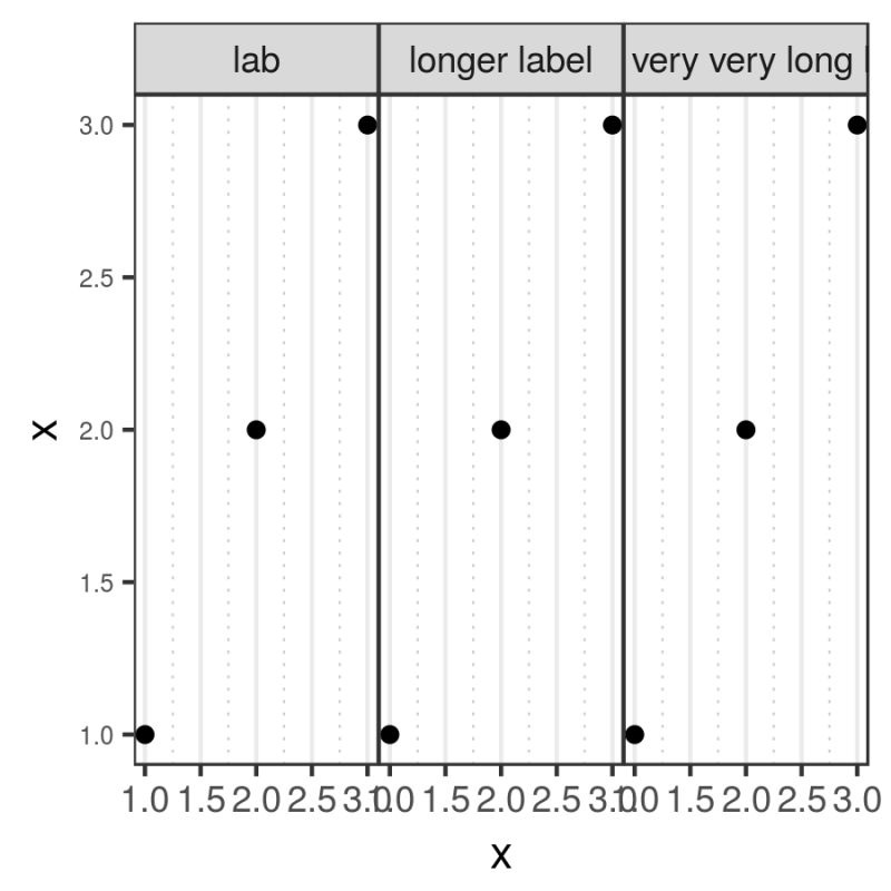R Ggplot2 Using Gtable To Move Strip Labels To Top Of Panel For - High Resolution City Patterns for Desktop