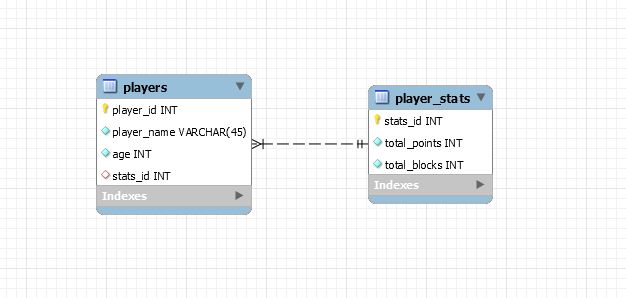 Database Design Designing One To One Relationships Database Administrators Stack Exchange - Full HD Vintage Wallpapers for Desktop