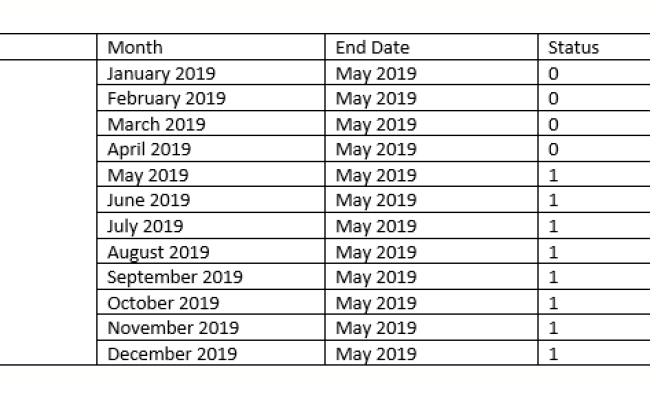 Fill Dates Between Dates With Power Bi Power Query Powered Solutions 