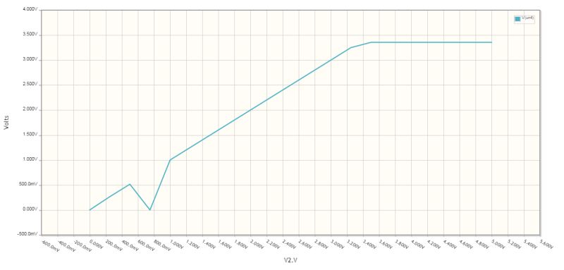Operational Amplifier Diode Circuit Simulation Producing Strange - Creative Ocean Texture - 8K