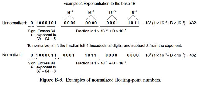 Floating Point Normalization Calculator - Premium City Background Gallery - Retina