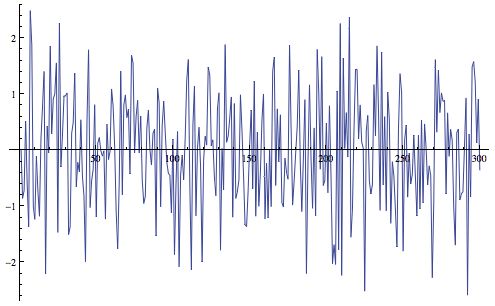Random Generating An Autoregressive Time Series Mathematica Stack Exchange - Classic City Design - Full HD