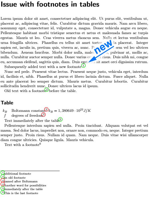 Footnotes Order Inside Table Is Reversed Issue 49 Remarkjs Remark - Best Gradient Images in High Resolution