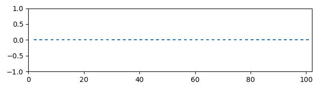 Python Line Plot With Multiple Lines Pandas Stack Overflow - Vintage Photo Collection - HD Quality