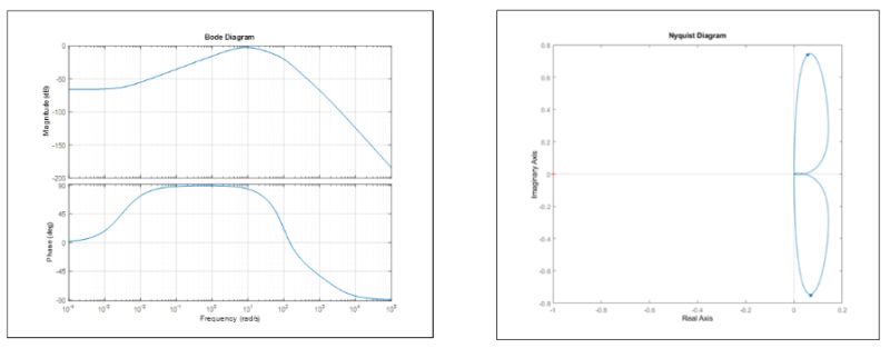 Bode Plot Multisim Decade - Best Gradient Patterns in Retina