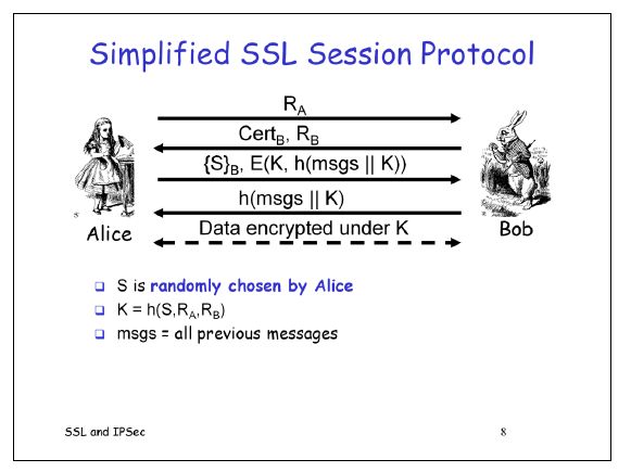 Ssl Session Tickets Vs Session Ids Stack Overflow - Beautiful HD Abstract Patterns | Free Download