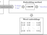 Tikz Anchoring And Relative Positioning Tex Latex Stack Exchange