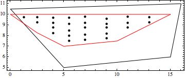 Computational Geometry How To Create Bounded Diagram Plot Mathematica Stack Exchange - Gradient Wallpaper Collection - Desktop Quality