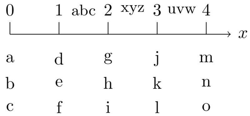 How To Create Axis With Annotations Tex Latex Stack Exchange - Premium Light Art - Full HD