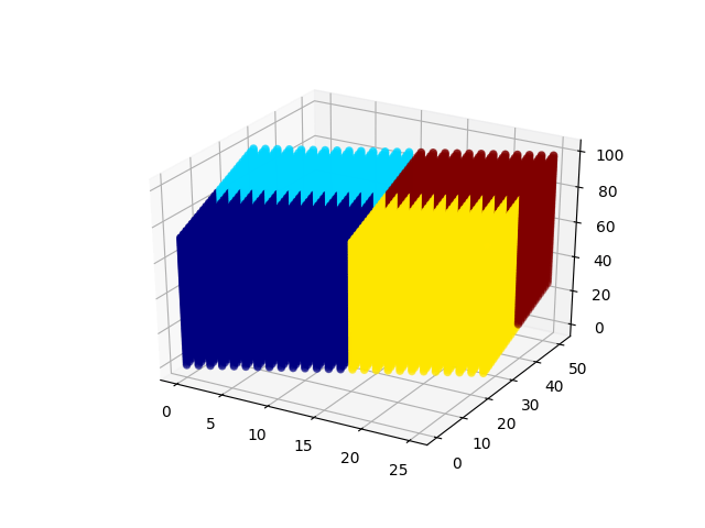 Python 3d Coordinates X Y Z To 3d Numpy Array Stack Overflow - Desktop City Photos for Desktop
