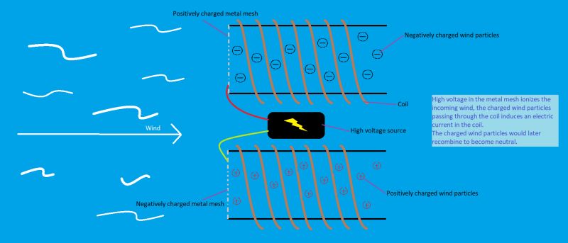 Pdf Bladeless Wind Power Generation - Best Dark Illustrations in 8K