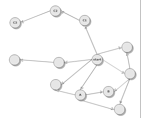 sample graph
