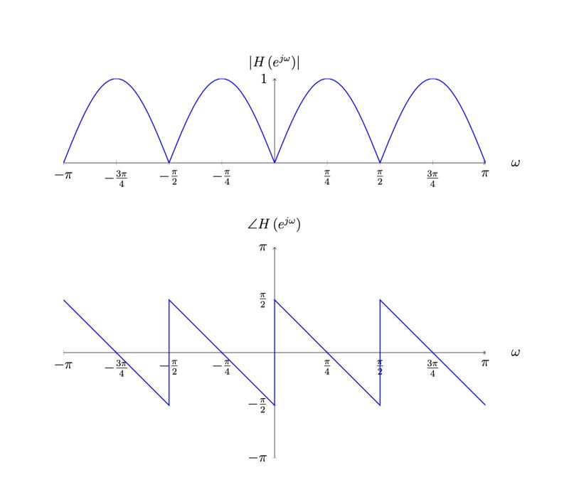 Pgfplots Phase Plane Plot Using Pst Ode Tex Latex Stack Exchange - Download Elegant Minimal Picture | Desktop