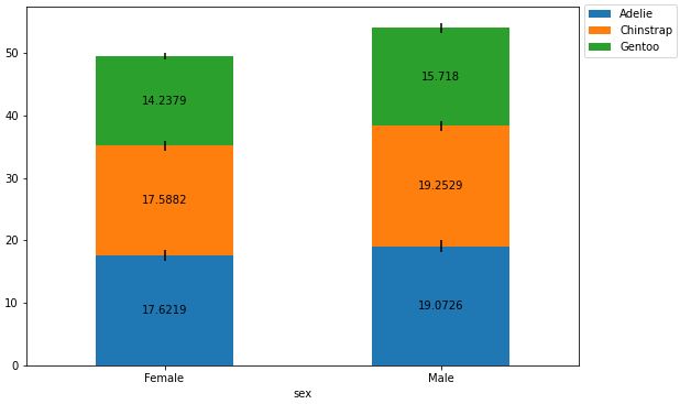 Python How To Annotate Bar Plots When Adding Error Bars Stack Overflow - Download Professional Minimal Design | HD