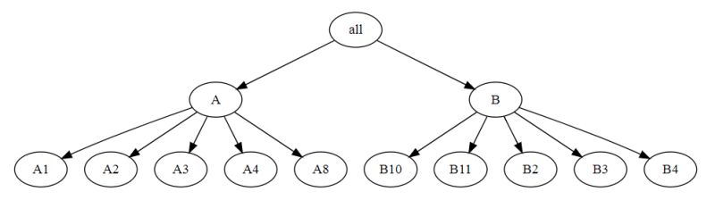 R Plot Data Tree Coloring And Labelling By Level Stack Overflow - Premium Vintage Pattern Gallery - 4K