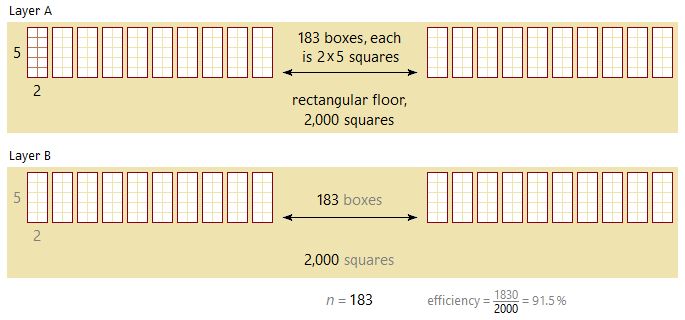 Optimization Boxeslayers To The Rescue Puzzling Stack Exchange - Best Geometric Designs in 8K