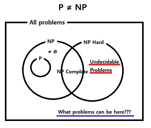 Lecture 48 Undecidable Problems With Re P Np Class Problems Toc - Incredible HD Nature Pictures | Free Download