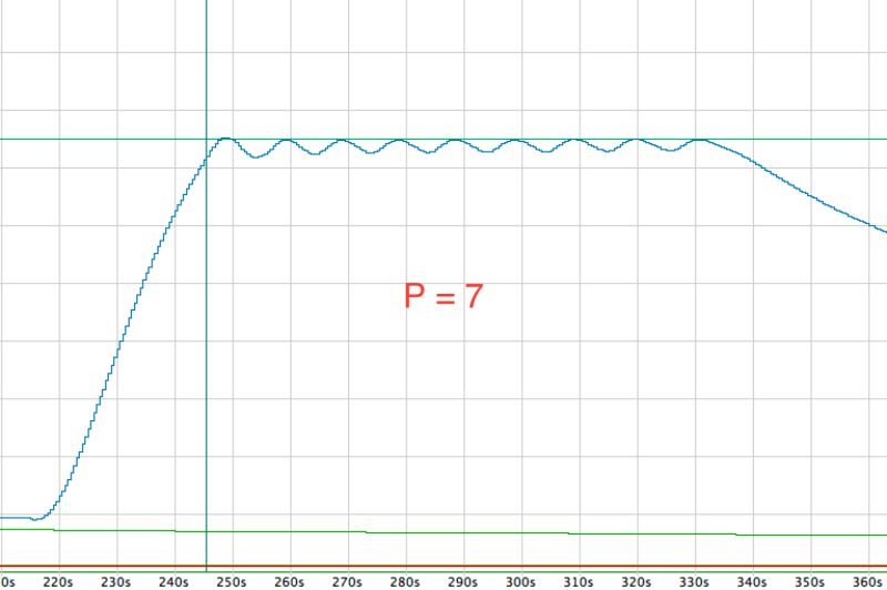 Pid Controller Problem With Pid Tuning Electrical Engineering Stack - Premium Abstract Photo Gallery - 4K