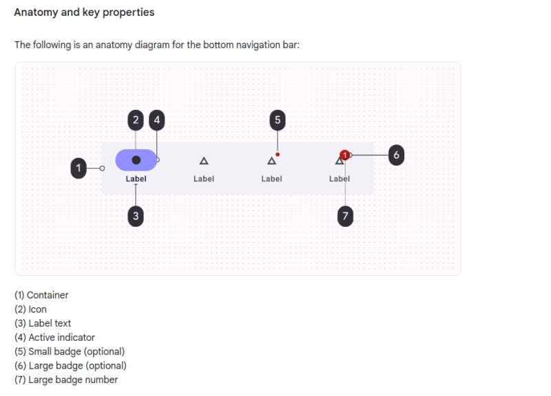 Material3 Bottomnavigationview Indicator - Best Colorful Designs in High Resolution