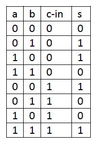 Karnaugh Map For 3 Variables Electrical Engineering Stack Exchange - Minimal Pictures - Perfect Ultra HD Collection