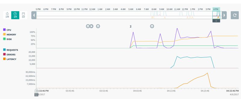 Spring Cloud 7 Zuul Ken - Ultra HD Minimal Backgrounds for Desktop
