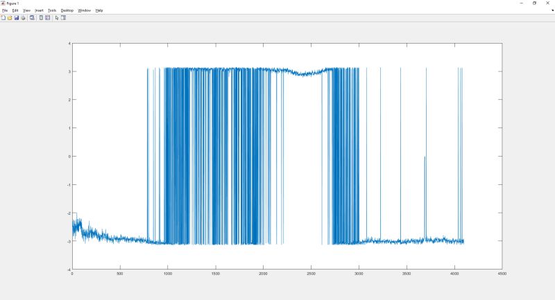 Matlab Example Doppler Estimation Resourcium - Dark Photo Collection - 8K Quality