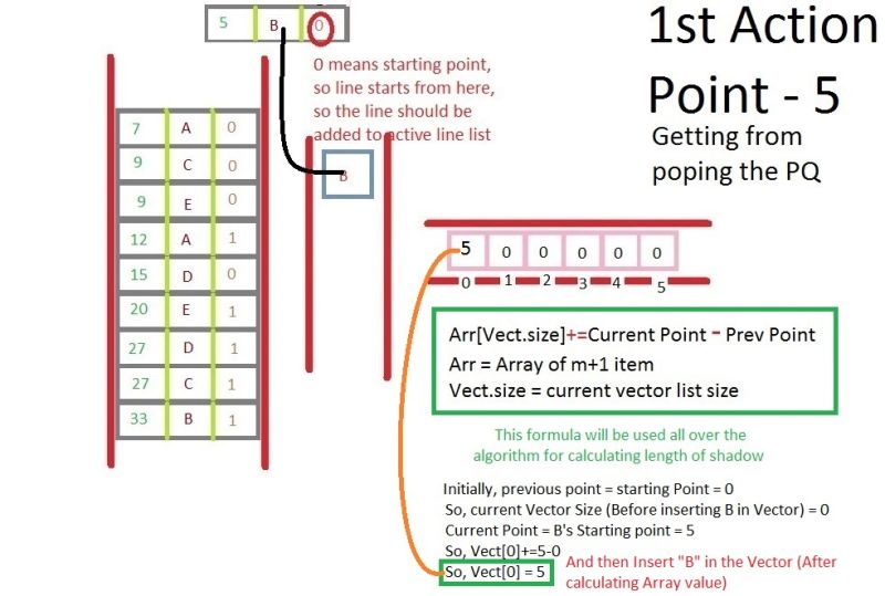 Segment Sweep Line Algorithm With Circle Intersections Stack Overflow - Best Abstract Pictures in Mobile