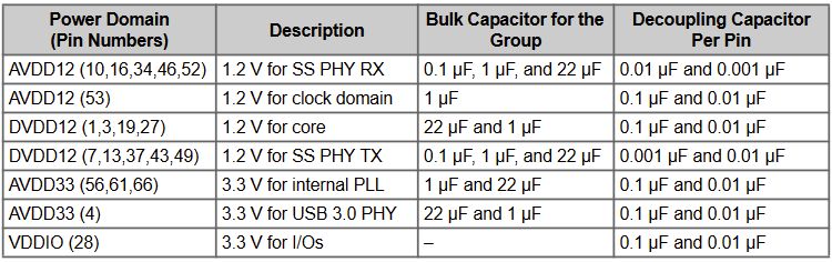 Microcontroller Shared Power Supply Electrical Engineering Stack Exchange - Light Patterns - Classic Mobile Collection
