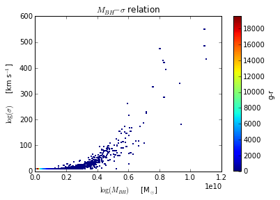 Matplotlib Python 2d Histogram Plot In Log Scale Error Cannot Convert Float Nan To - Download Stunning Geometric Image | 4K