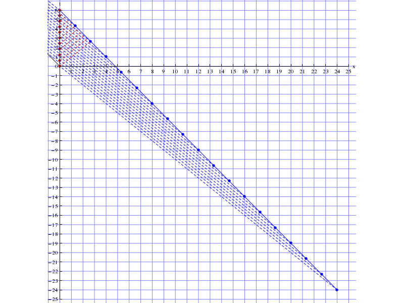 Special Relativity Time Dilation In Sr Physics Stack Exchange - Download Stunning City Wallpaper | Ultra HD