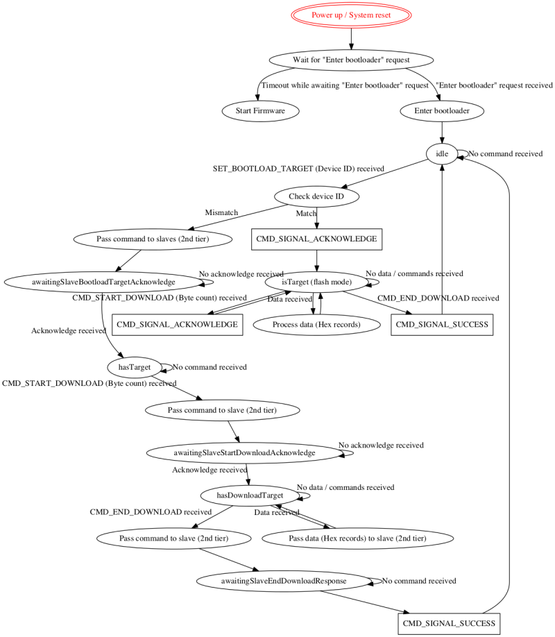 How To Understand Graphviz Dot Edge And Node Behavior Stack Overflow - 8K Space Images for Desktop
