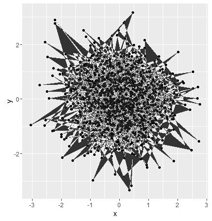 Ggnetwork Network Geometries For Ggplot2 - Premium Abstract Illustration Gallery - Full HD