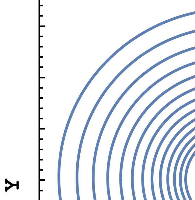 Plotting When Colouring A Plot With Colorfunction The Plot Exports With Low Image Resolution - Artistic Gradient Image - Ultra HD