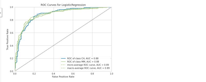 Python Plot Model Evaluate Model Pycaret Not Producing Any Output - Download Modern Gradient Art | 4K