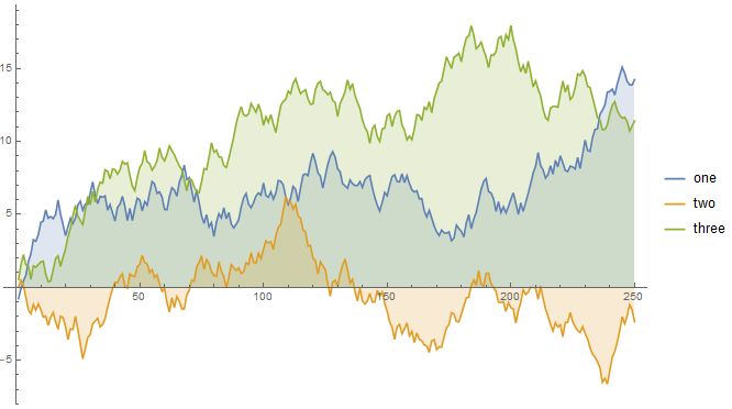 Legending Adding Legends In A Graphic Mathematica Stack Exchange - Best Light Illustrations in Full HD