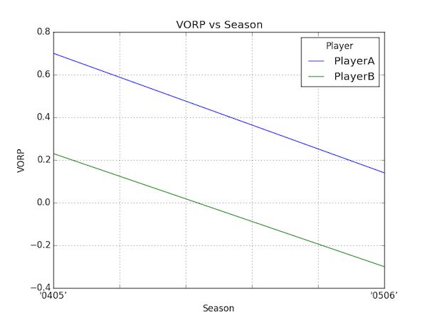 Python Iris Data Csv Valueerror X And Y Must Be The Same Size - Best Minimal Arts in Full HD
