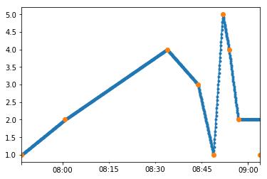 Python Numpy Inpaint Nans Interpolate And Extrapolate Stack Overflow - Dark Design Collection - Full HD Quality