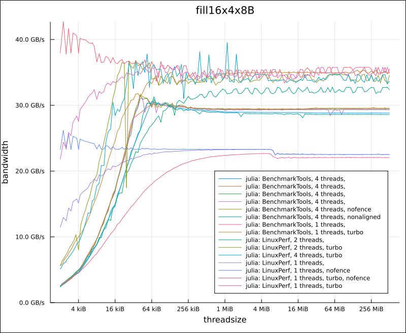 Linux Calculating Dram Peak Performance Stack Overflow - Retina Ocean Patterns for Desktop