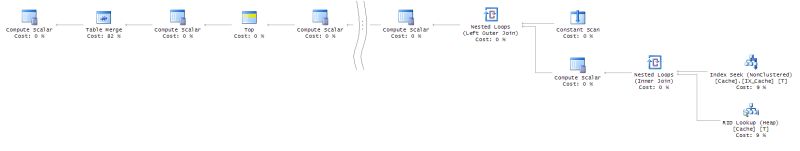 Sql Server Merge Deadlocking Prevention Database Administrators Stack Exchange - Creative Retina Ocean Backgrounds | Free Download